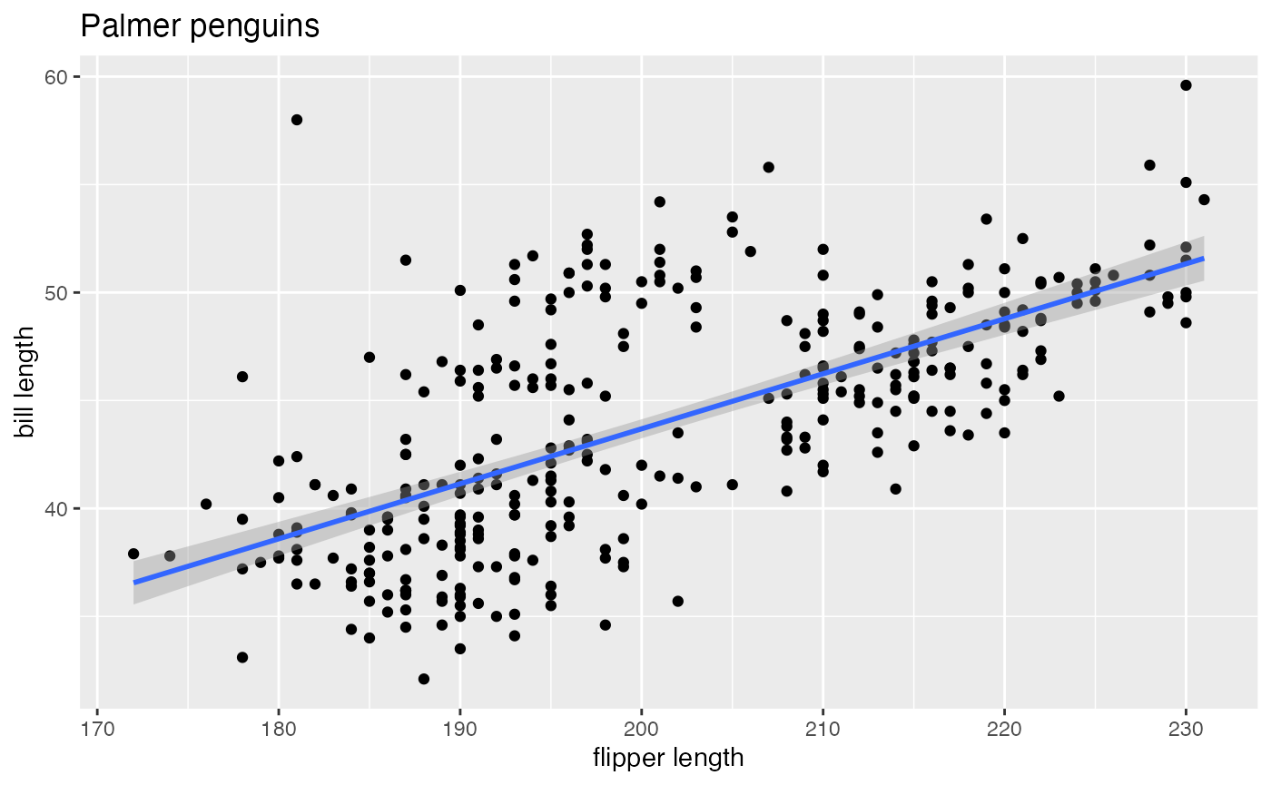 Modifying plot labels